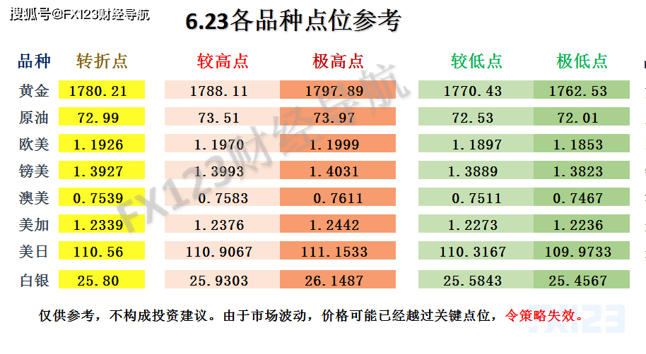 推薦 第685頁