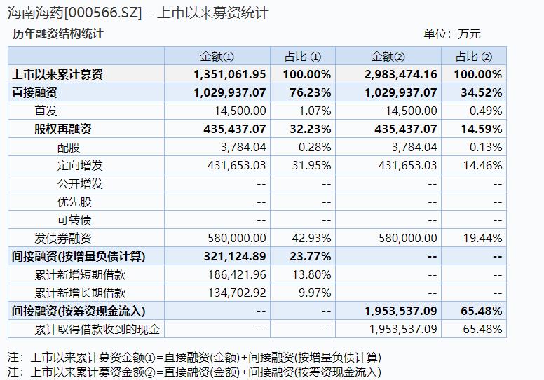 海南海藥重組消息引領行業(yè)變革，海南海藥重組引領行業(yè)變革新篇章