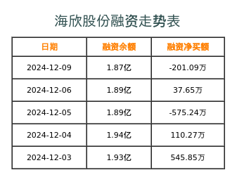 海欣股份，探尋潛力，是否會成為妖股？，海欣股份，探尋潛力，妖股之路在何方？