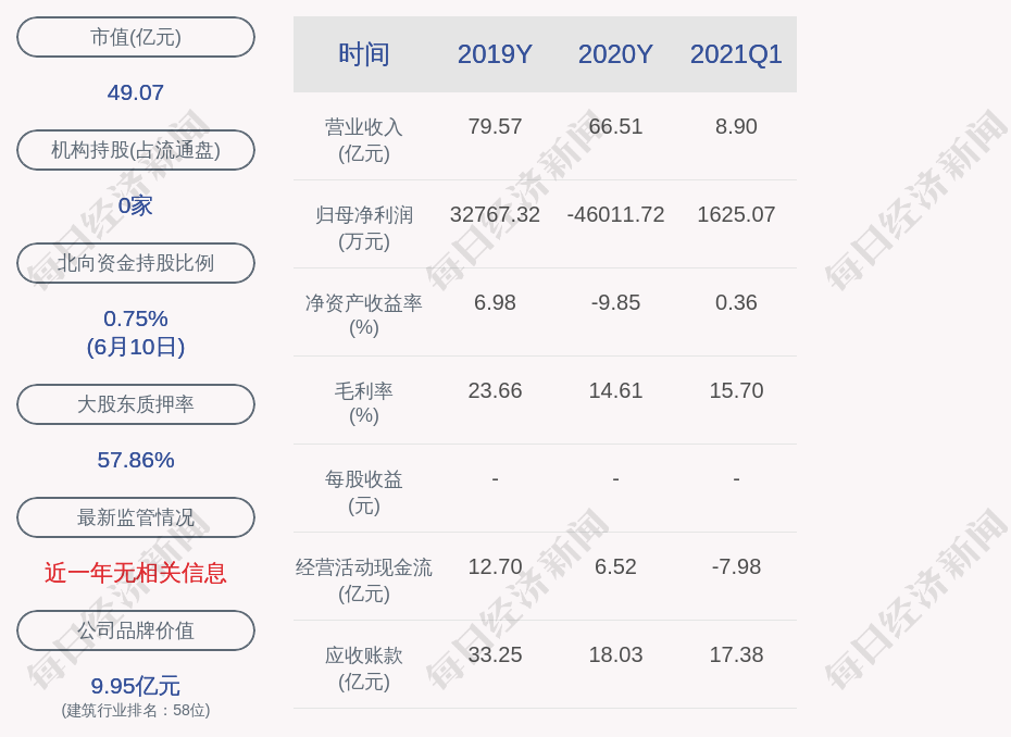 富邦股份被中國唯一重組了嗎