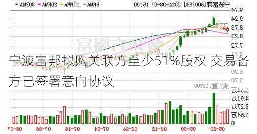 寧波富邦最新重組消息，重塑企業(yè)架構(gòu)，開啟新篇章，寧波富邦重組重塑企業(yè)架構(gòu)，開啟嶄新篇章