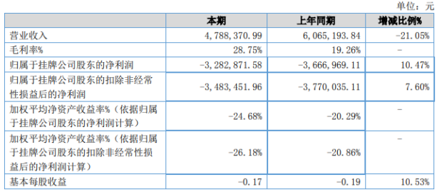 煙臺(tái)萬(wàn)華工資水平解析，煙臺(tái)萬(wàn)華工資水平深度解析