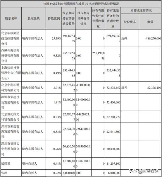 夢(mèng)想之城 第4頁