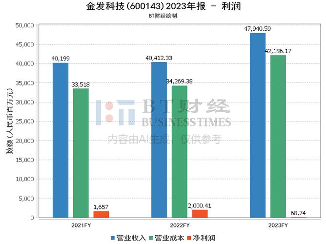 金發(fā)科技股，探究其背后的力量與未來(lái)展望，金發(fā)科技股，探究背后的力量與未來(lái)展望