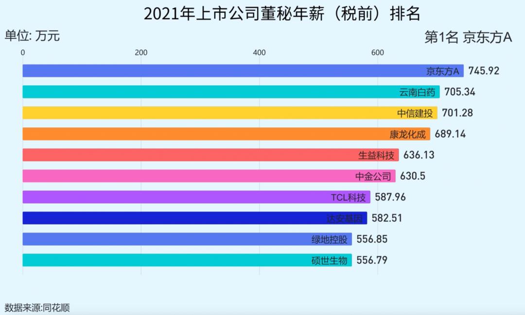 京東方員工待遇深度解析，京東方員工待遇全面解析