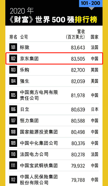 京東方在世界500強中的排名及其影響力，京東方在世界500強中的位置與影響力解析