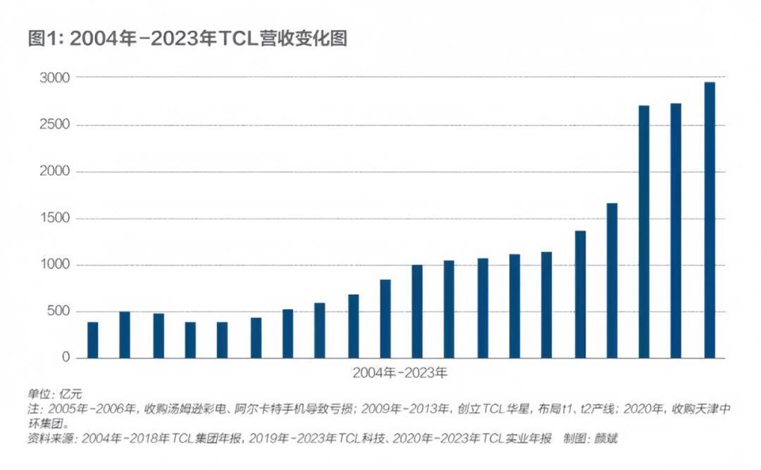 TCL科技面臨壓力，挑戰(zhàn)與機遇并存，TCL科技面臨挑戰(zhàn)與機遇并存的壓力時刻