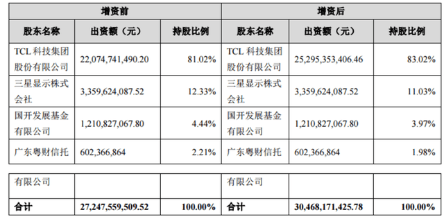 TCL的股權(quán)結(jié)構(gòu)解析，TCL的股權(quán)結(jié)構(gòu)深度解析