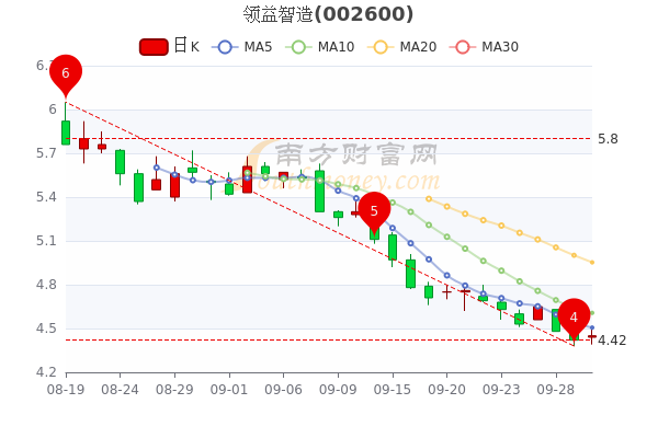 探究領(lǐng)益智造，一只大牛股的崛起與成長(zhǎng)之路，領(lǐng)益智造，大牛股的崛起與成長(zhǎng)之路探究