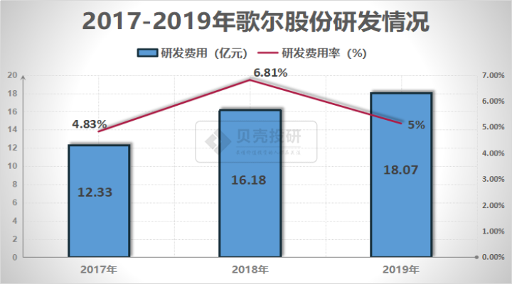 歌爾股份的發(fā)展前景展望，歌爾股份未來發(fā)展展望，探索無限可能，展望美好前景