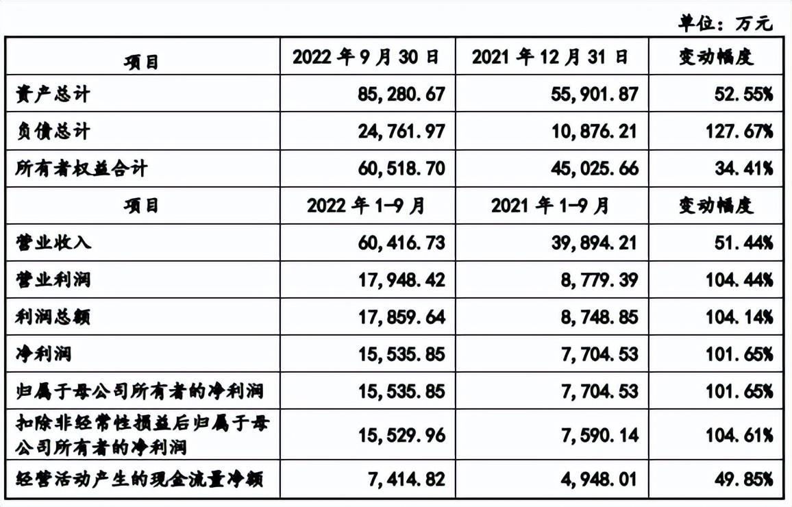 博苑股份上市價格預測，深度分析與展望，博苑股份上市價格預測，深度分析與未來展望