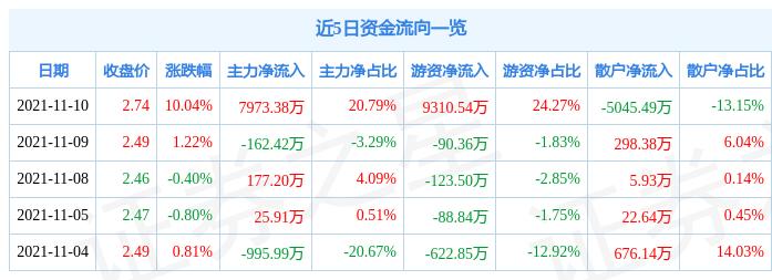 冠捷科技，連續(xù)10個(gè)漲停的輝煌成就與未來展望，冠捷科技，連續(xù)漲停的輝煌成就及未來展望