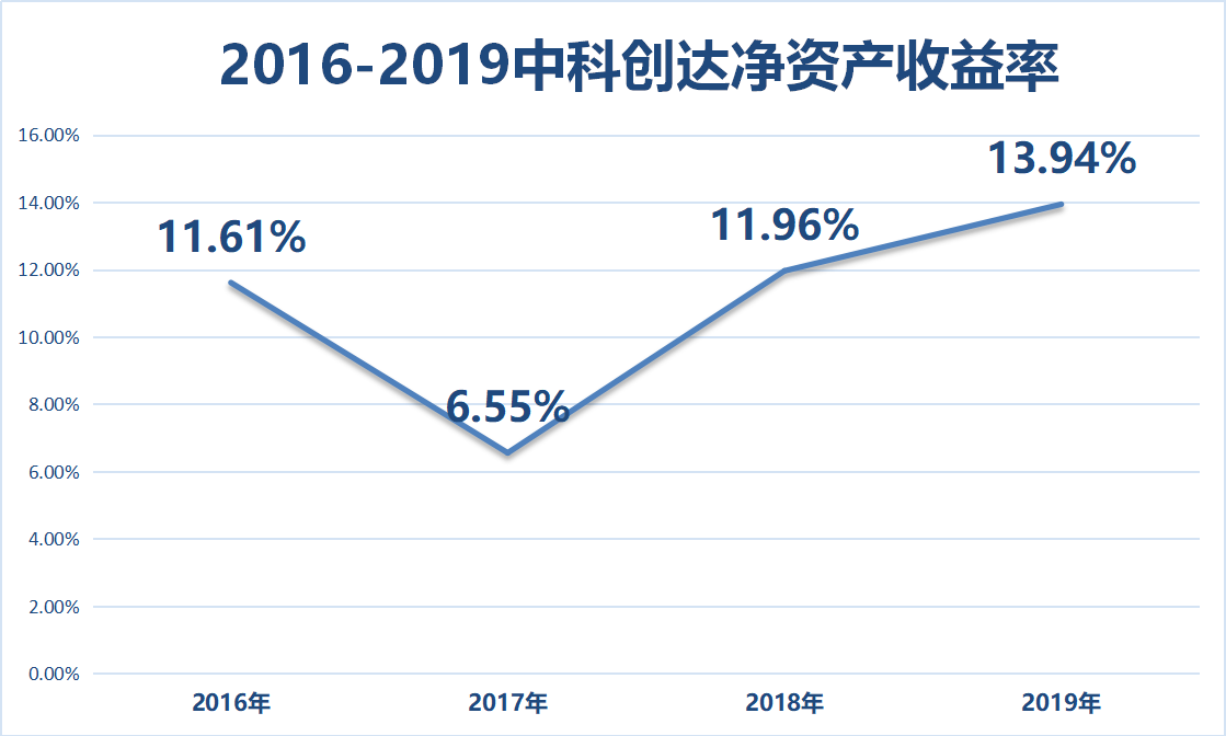 中科創(chuàng)達(dá)前景如何，中科創(chuàng)達(dá)的發(fā)展前景展望