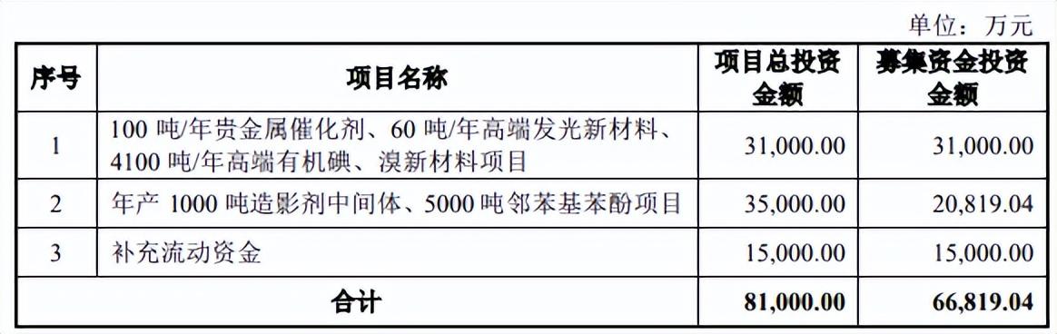 博苑股份即將上市，開(kāi)啟企業(yè)發(fā)展的嶄新篇章，博苑股份即將上市，開(kāi)啟嶄新發(fā)展篇章