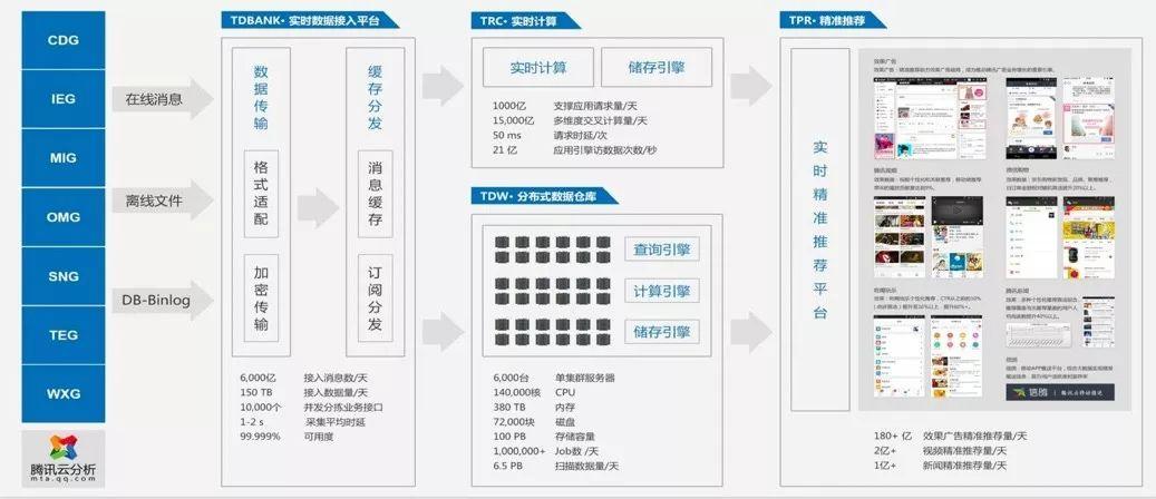 49圖庫(kù)-資料,深層數(shù)據(jù)執(zhí)行設(shè)計(jì)_Device20.388