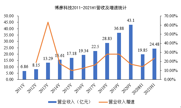 博彥科技，探索未來價值，聚焦2023目標(biāo)價，博彥科技，聚焦未來價值，勇攀2023目標(biāo)之巔