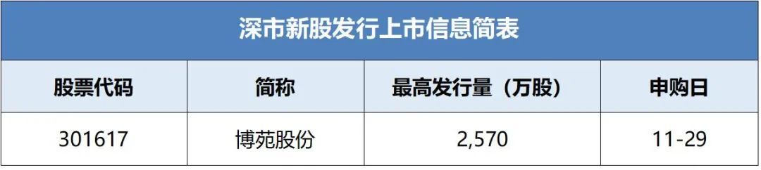 博苑股份新股概覽，探尋企業(yè)潛力與價值，博苑股份新股概覽，探尋企業(yè)潛力與價值展望