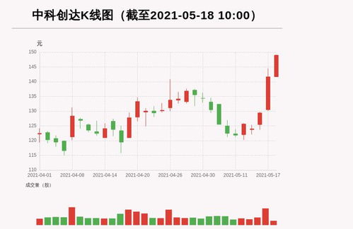 中科創(chuàng)達(dá)能否漲到100元，深度分析與展望，中科創(chuàng)達(dá)未來(lái)股價(jià)展望，能否沖破百元大關(guān)的深度分析