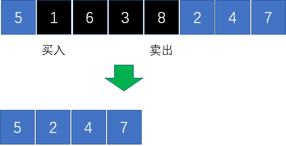 領益智造，探尋最佳買入時機，領益智造，探尋最佳買入時機策略