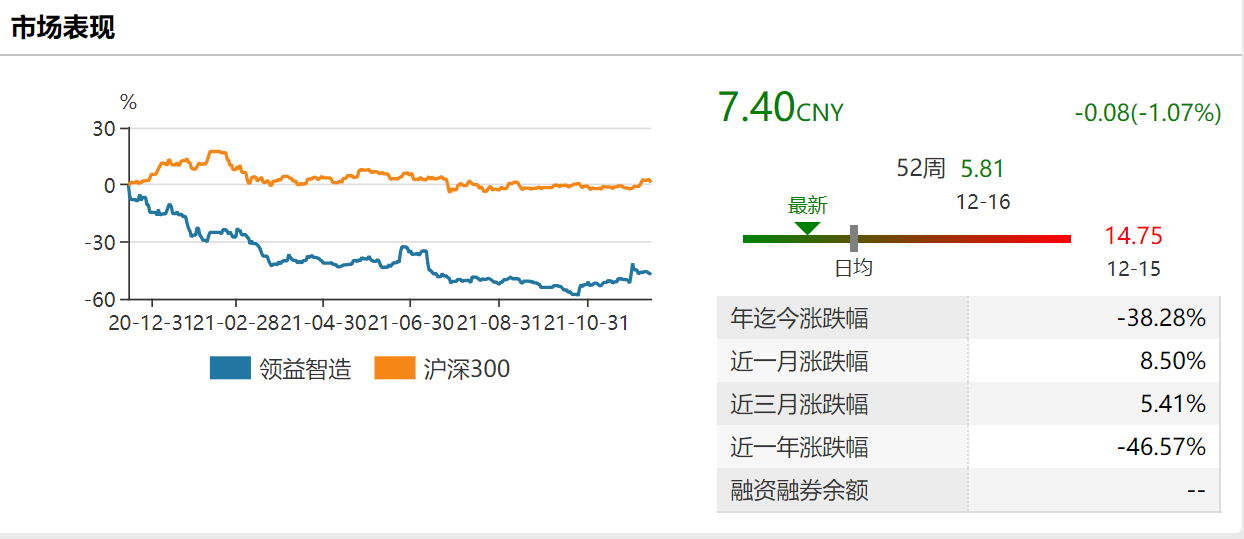 領益智造