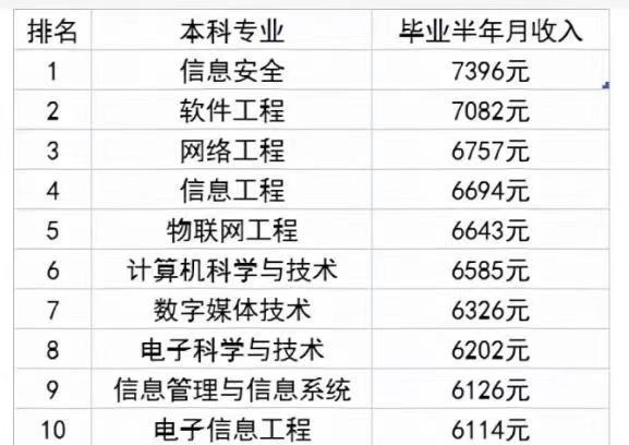 大聯(lián)大17薪計(jì)算過(guò)程詳解，大聯(lián)大薪酬計(jì)算詳解，揭秘17薪計(jì)算過(guò)程