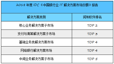 潤和軟件的發(fā)展前景展望，潤和軟件發(fā)展前景展望，未來趨勢及潛力分析