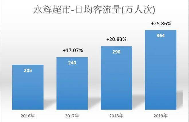 永輝超市暴漲原因深度解析，永輝超市股價(jià)暴漲背后的原因深度解析