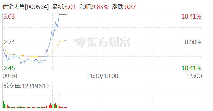 供銷大集股價翻倍，背后的力量與市場洞察，供銷大集股價翻倍背后的力量與市場洞察分析