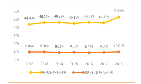 中國中免未來十年估值展望，中國中免未來十年估值展望，展望十年發(fā)展，洞悉企業(yè)價值潛力