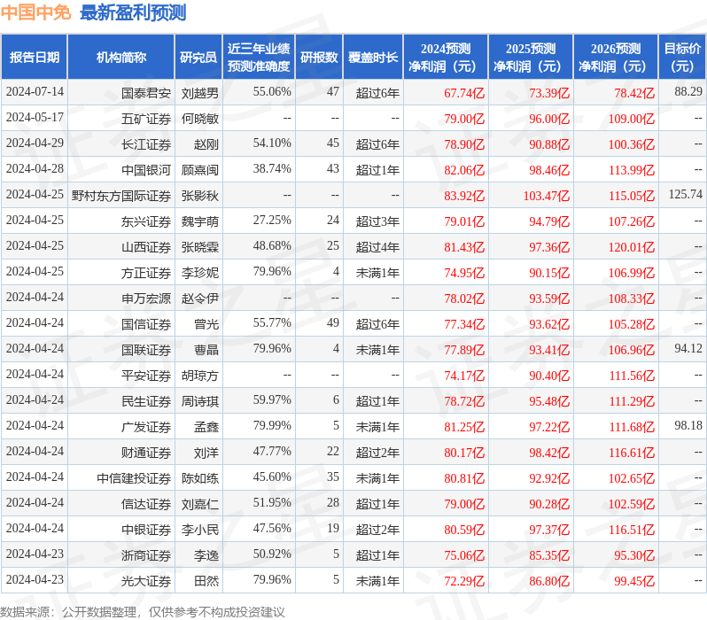 中國(guó)中免目標(biāo)價(jià)，市場(chǎng)定位與未來(lái)展望，中國(guó)中免公司，目標(biāo)價(jià)分析、市場(chǎng)定位及未來(lái)展望