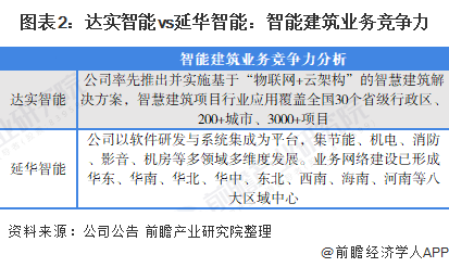 達實智能目標(biāo)價分析，探尋未來的價值空間，達實智能目標(biāo)價分析與未來價值空間探尋