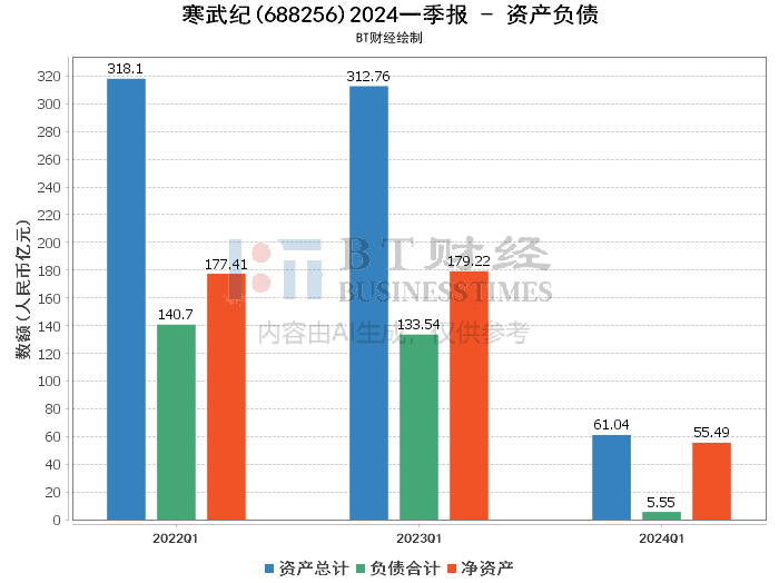 寒武紀(jì)2024年目標(biāo)價的深度解析與展望，寒武紀(jì)2024年目標(biāo)價的深度解析及展望，未來趨勢與市場預(yù)測