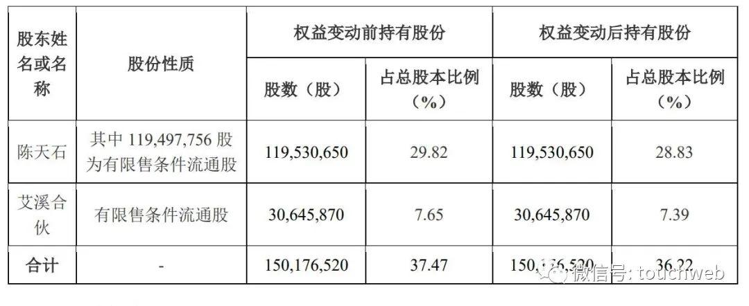 寒武紀(jì)十大股東，引領(lǐng)科技浪潮的幕后力量，寒武紀(jì)十大股東，科技浪潮背后的強(qiáng)大力量