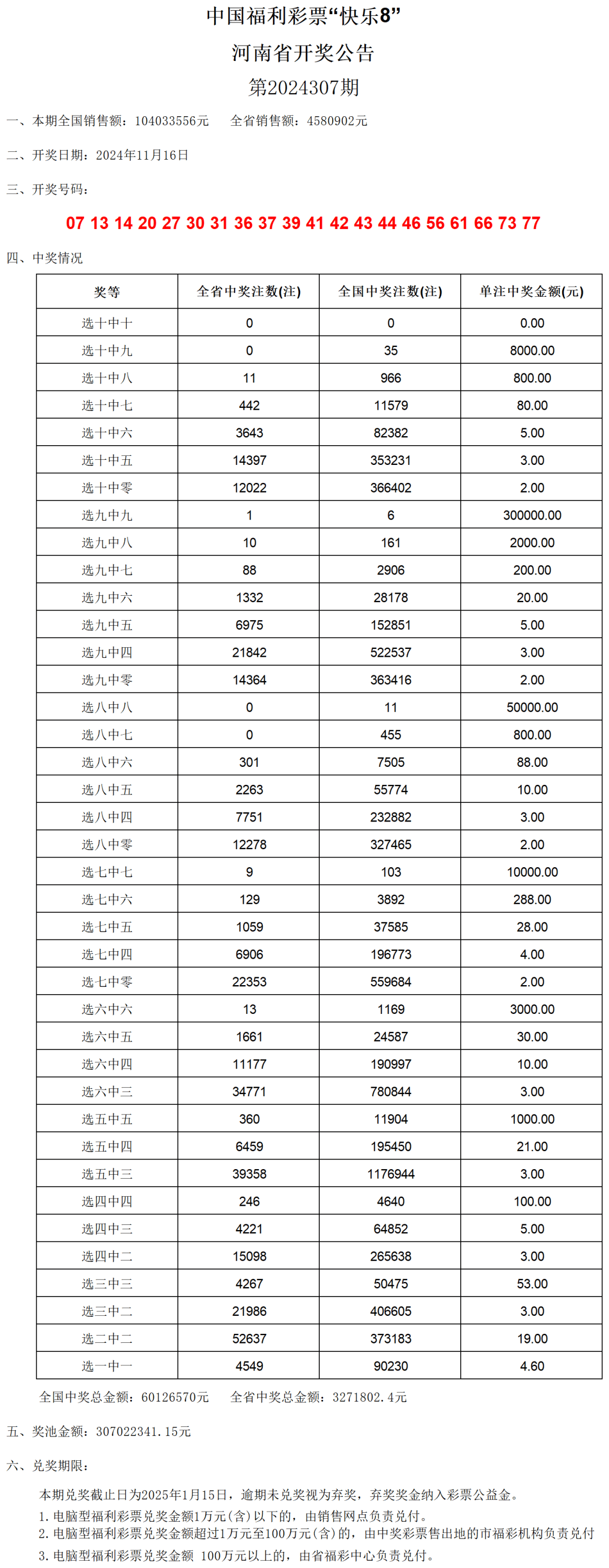 澳門開獎(jiǎng)結(jié)果及最新開獎(jiǎng)記錄表分析（XXXX年XX月版），澳門最新開獎(jiǎng)結(jié)果及開獎(jiǎng)記錄表分析（XXXX年XX月版概覽）