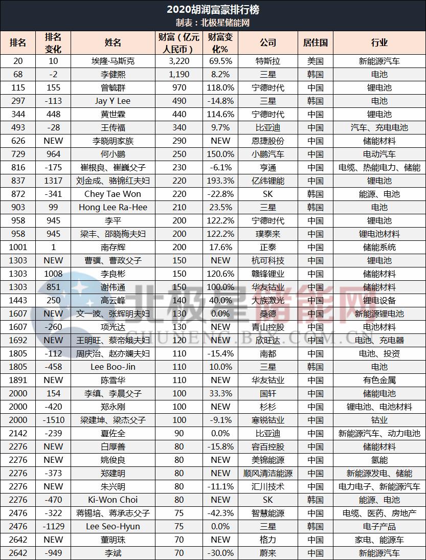 馬斯克財富增長1190億美元，探索成功背后的驅動力，馬斯克財富飆升1190億美元，成功背后的驅動力揭秘