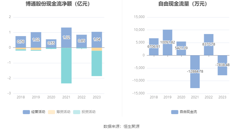 博通股份，12月9日的快速上漲揭秘，博通股份12月9日快速上漲背后的秘密揭秘