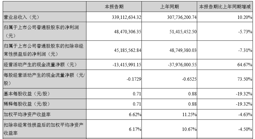 新易盛重組最新消息，企業(yè)變革與行業(yè)展望，新易盛重組動(dòng)態(tài)及企業(yè)變革與行業(yè)展望