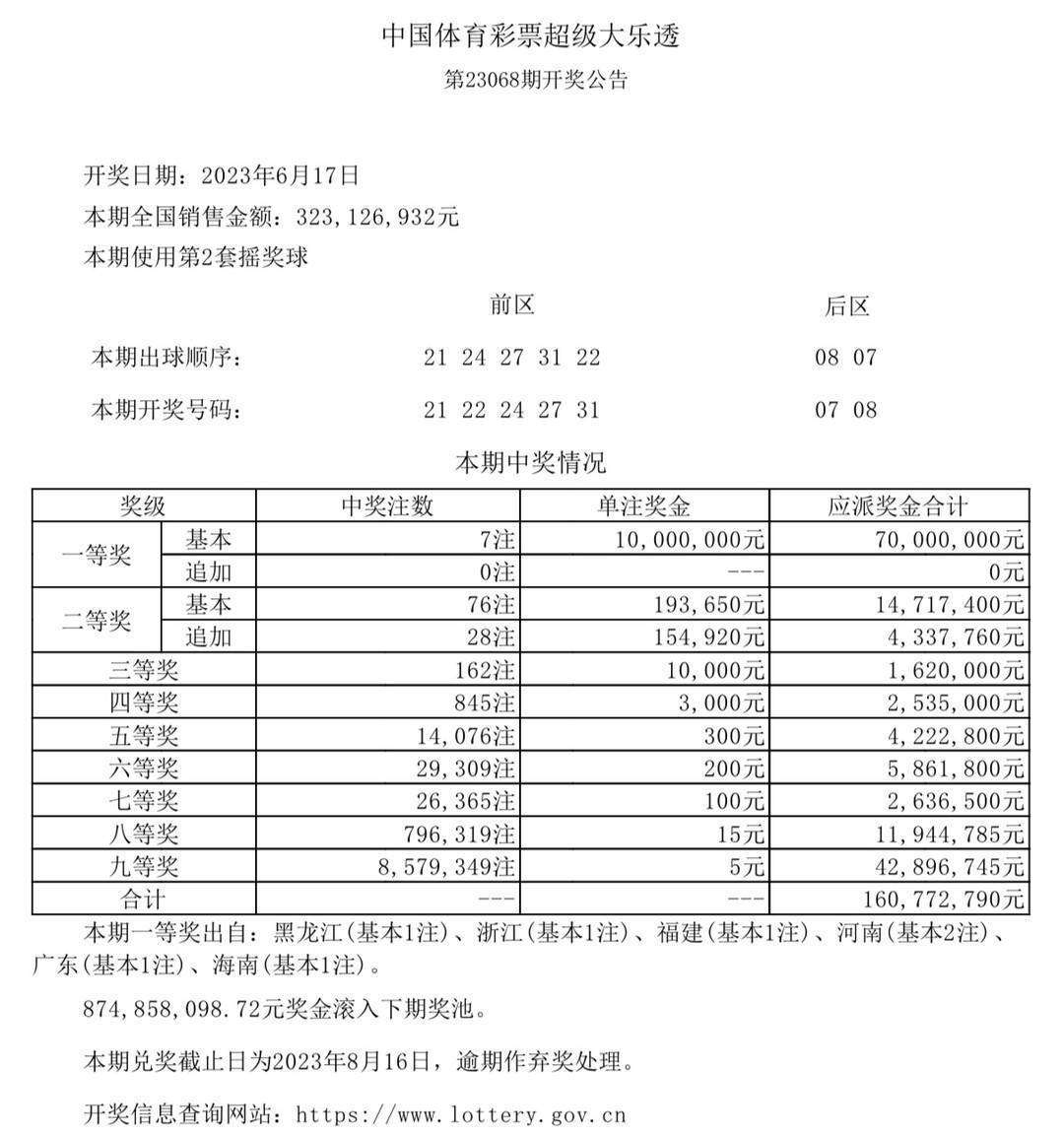 新澳門六開獎最新開獎結(jié)果查詢,權(quán)威推進(jìn)方法_ios58.884