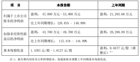 新易盛明天預測，探索未來的科技趨勢與商業(yè)前景，新易盛未來展望，科技趨勢與商業(yè)前景的深入探索預測