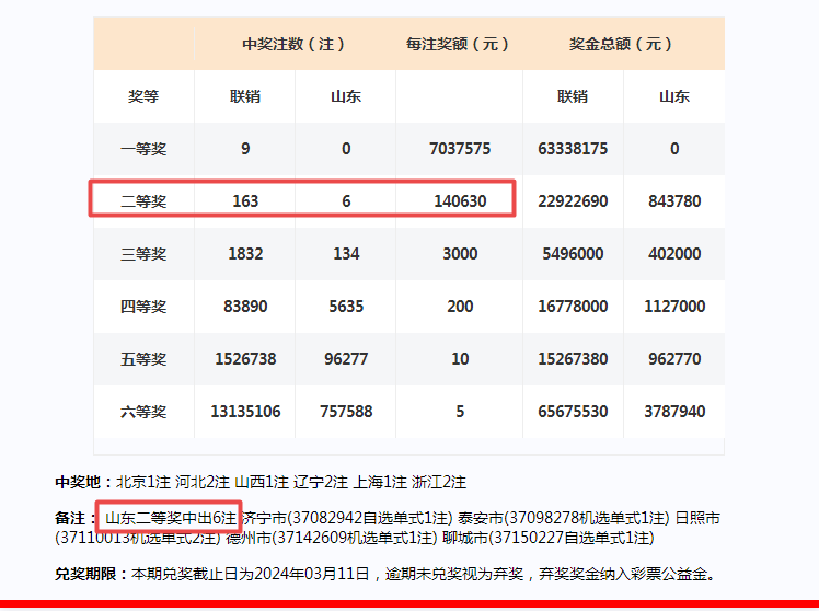 2024年新澳門天天彩開獎(jiǎng)號(hào)碼,實(shí)證分析說明_CT13.687