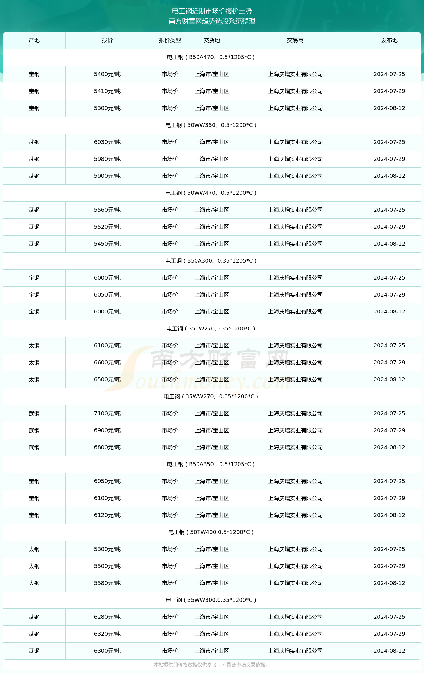 新澳彩票2024年近期第50期記錄報告及分析，新澳彩票第50期記錄報告深度解析與趨勢分析