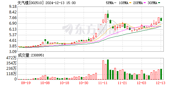 天汽模股票明天走勢(shì)分析與預(yù)測(cè)，天汽模股票明日走勢(shì)分析與預(yù)測(cè)，深度剖析股市動(dòng)態(tài)