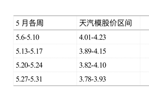 天汽模的未來走勢(shì)，能否繼續(xù)上漲？，天汽模未來走勢(shì)展望，能否持續(xù)上漲？