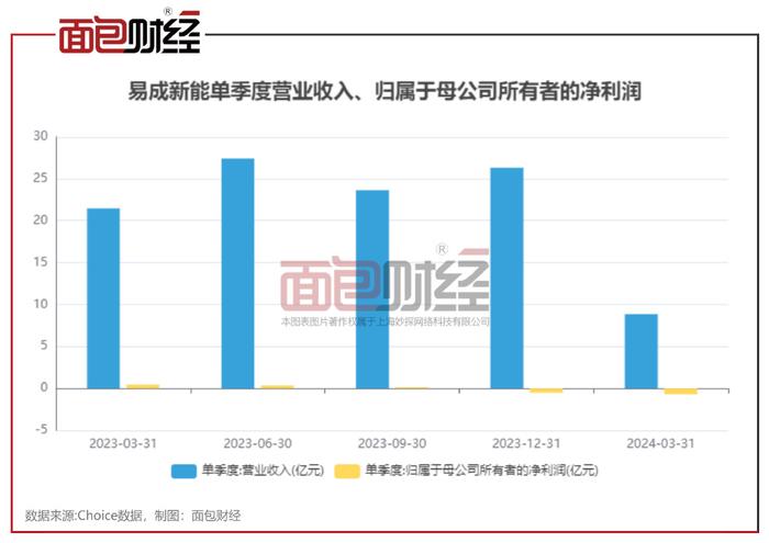 新易盛重大資產(chǎn)重組，重塑企業(yè)架構(gòu)，開啟新篇章，新易盛重組重塑企業(yè)架構(gòu)，開啟發(fā)展新篇章