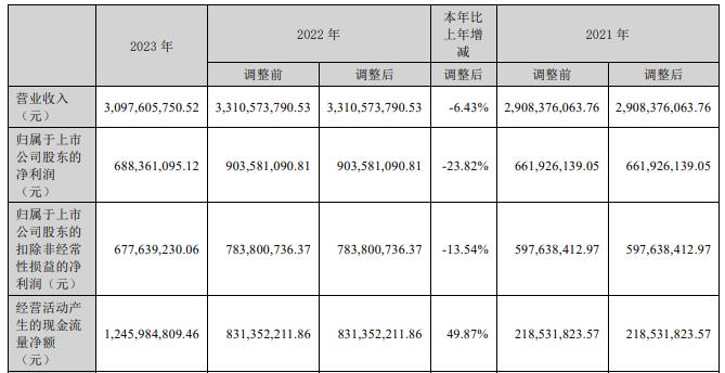 新易盛2024目標(biāo)價(jià)，展望與策略分析，新易盛2024展望及策略分析，目標(biāo)、策略與市場(chǎng)預(yù)測(cè)