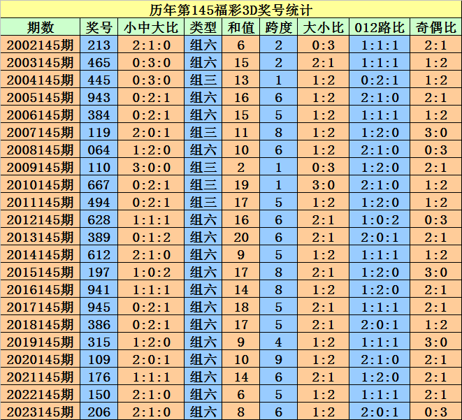 2024澳門(mén)天天開(kāi)好彩大全開(kāi)獎(jiǎng)記錄走勢(shì)圖,重要性解釋落實(shí)方法_豪華版180.300