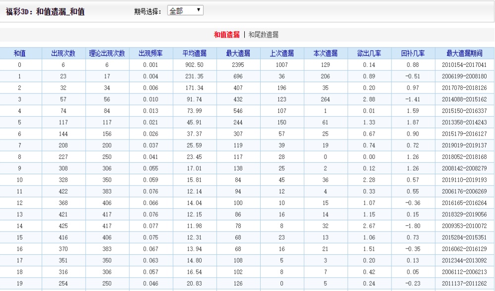 劉伯溫四肖八碼鳳凰圖,詳細解讀落實方案_娛樂版305.210