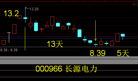 長安汽車股票明天走勢分析，長安汽車股票明日走勢預(yù)測分析