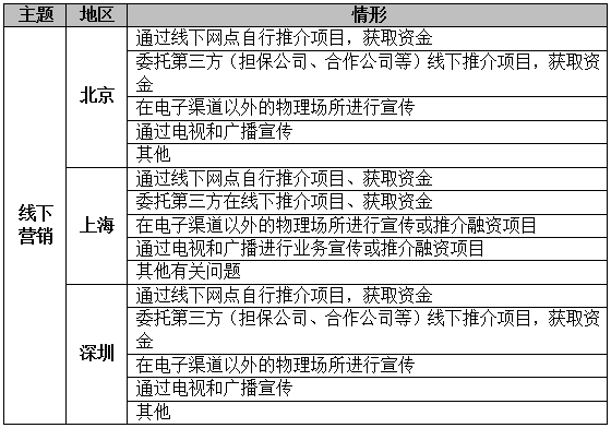 推薦 第622頁