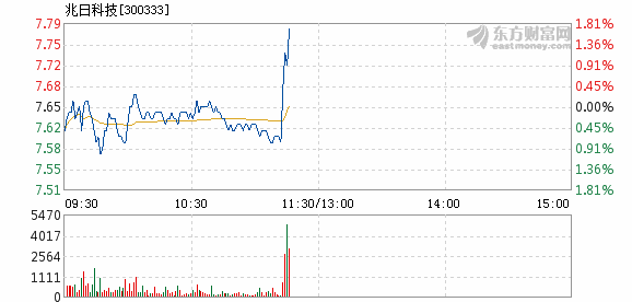 兆日科技，主力流出的背后故事，兆日科技主力流出背后的故事揭秘